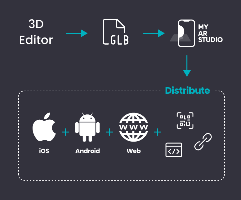 {{ $t('platform.image_alt.generic_workflow') }}