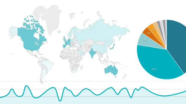 Dashboard di Analytics