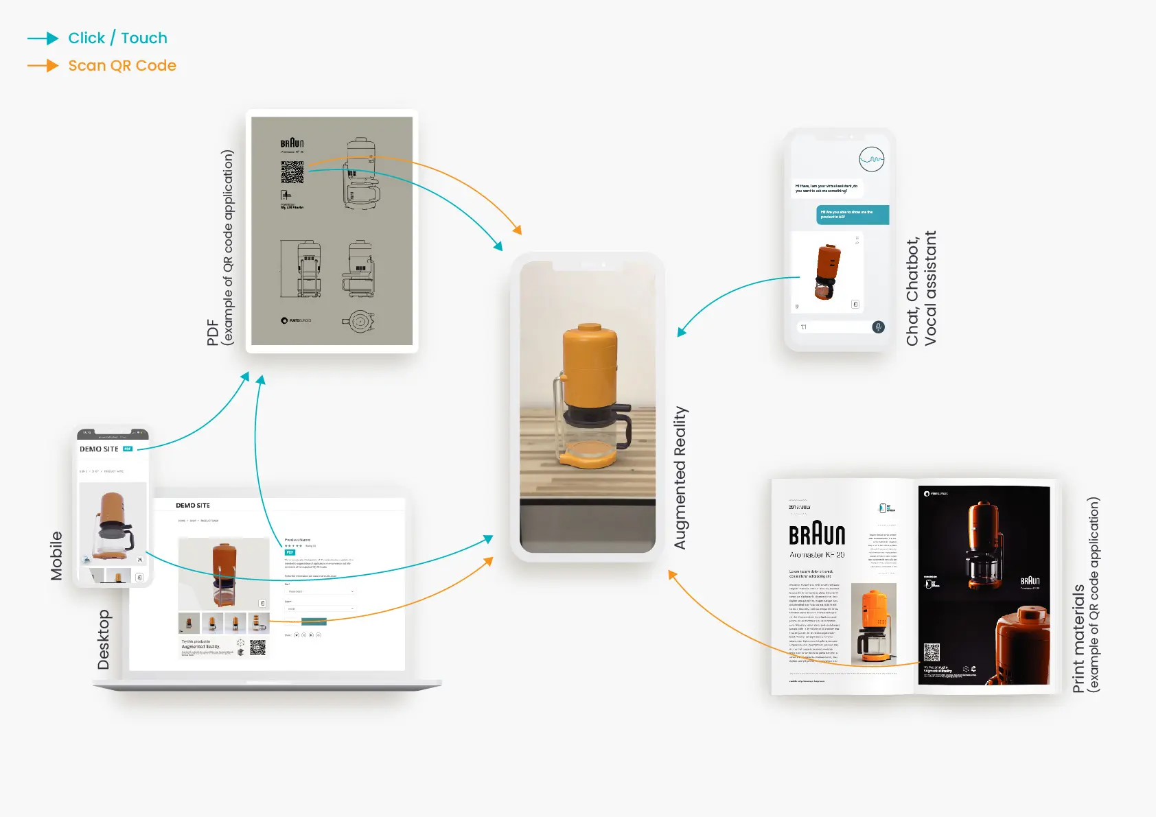 Ikea and Augmented Reality: Redefining Furniture Shopping. What about you?