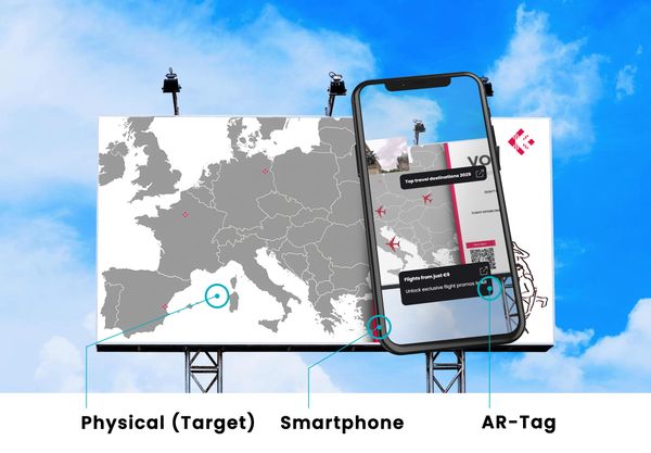 AR-Tag in Outdoor Advertising: The Case of a Large Scale Travel Billboard