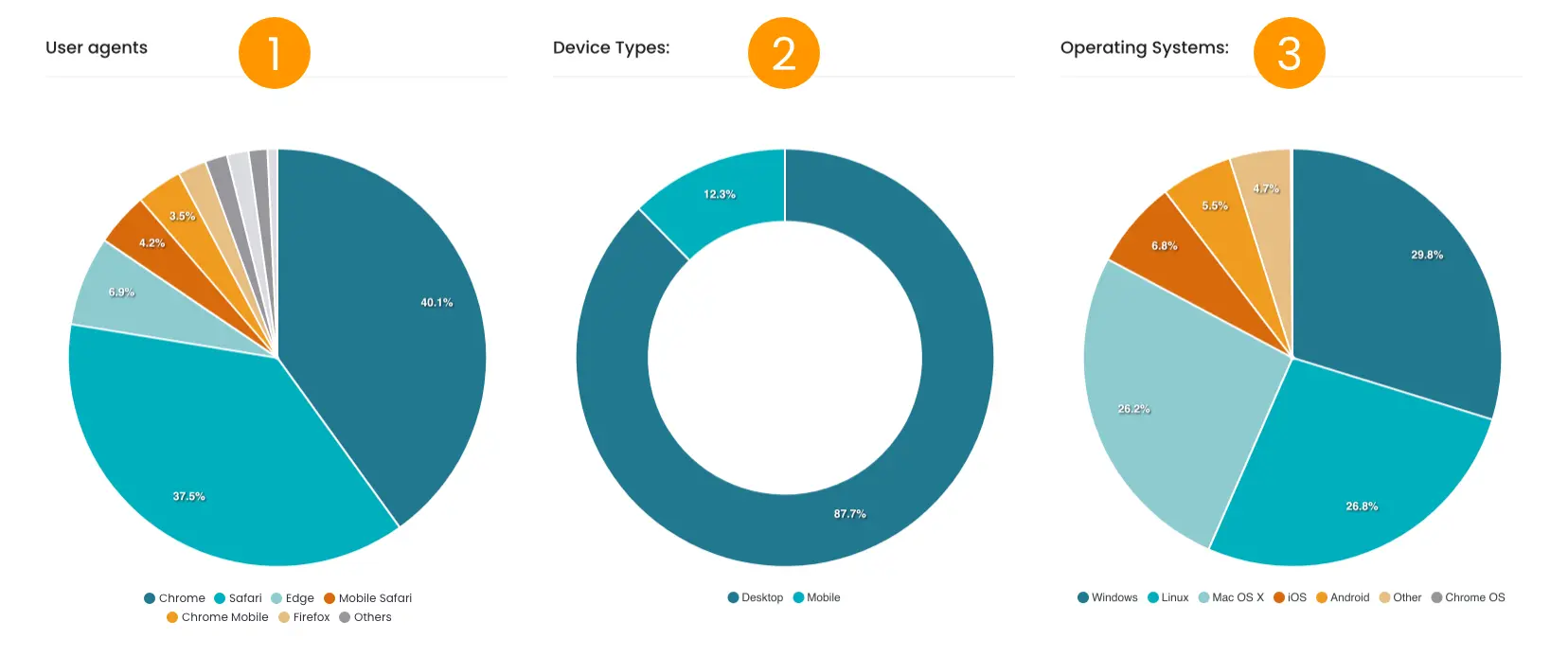 My AR Studio Analytics: user agents, platform type, operating systems