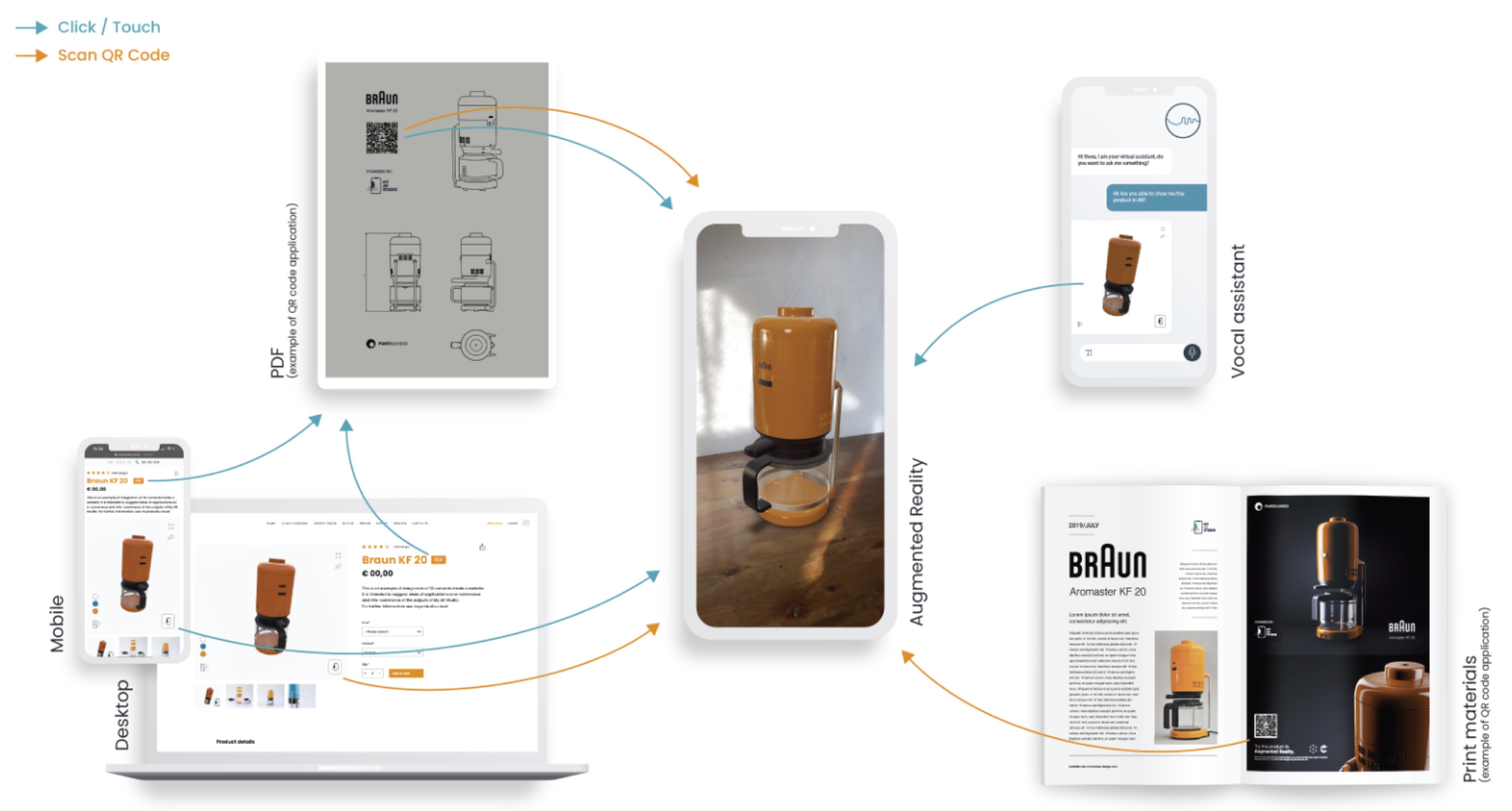 Main flows between different media that you can achieve using MyARStudio